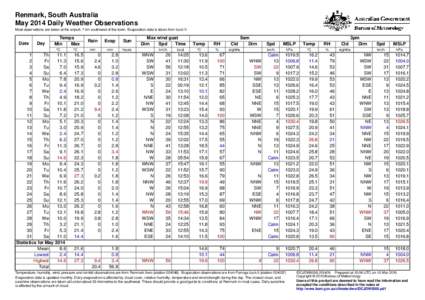 Renmark, South Australia May 2014 Daily Weather Observations Most observations are taken at the airport, 7 km southwest of the town. Evaporation data is taken from Lock V. Date