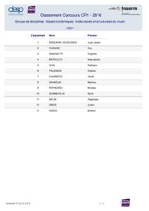 Classement Concours CR1Groupe de disciplines : Bases biochimiques, moléculaires et structurales du vivant CSS 1 Nom  Prenom