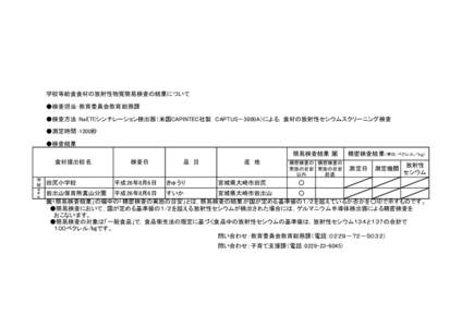 学校等給食食材の放射性物質簡易検査の結果について　 ●検査担当：教育委員会教育総務課 ●検査方法：NaI(TI)シンチレーション検出器（米国CAPINTEC社製　CAPTUS－30