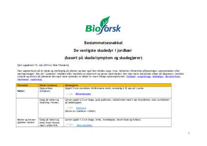 Bestemmelsesnøkkel De vanligste skadedyr i jordbær (basert på skade/symptom og skadegjører) [Sist oppdatert 15. mai 2015 av Nina Trandem] Vær oppmerksom på at skade og misfarging på planter og bær også kan skyld