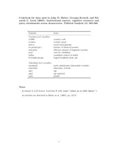 Codebook for data used in John D. Huber, Georgia Kernell, and Eduardo L. Leoni (2005): Institutional context, cognitive resources and party attachments across democracies. Political Analysis 13: Variable  label