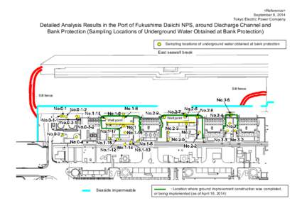 <Reference> September 8, 2014 Tokyo Electric Power Company Detailed Analysis Results in the Port of Fukushima Daiichi NPS, around Discharge Channel and Bank Protection (Sampling Locations of Underground Water Obtained at