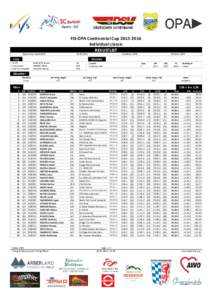 FIS-OPA Con nental CupIndividual classic RESULTLIST Bayerischer Wald (GER