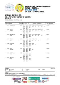 European Championship 25, 50, 300m 2013, Osijek