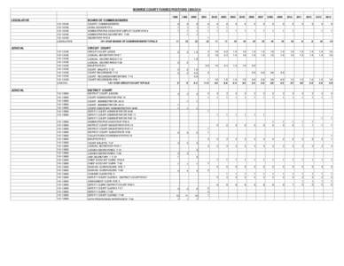 MONROE COUNTY FUNDED POSITIONS[removed]LEGISLATIVE  1999