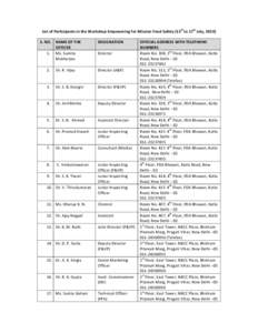 List of Participants in the Workshop Empowering for Mission Food Safety (15th to 17th July, 2010) S. NO. NAME OF THE OFFICER 1. Ms. Sumita Mukherjee