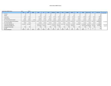 Outreach Data of MISFA Partners  Outreach data of MISFA Partners As of