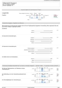 Universität Zürich, Lehrveranstaltungsbeurteilung  Völkerrecht Gruppe 2 Prof. Dr. Christine Kaufmann Erfasste Fragebögen: 18