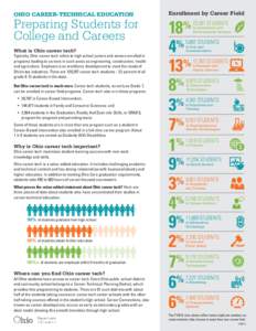 OHIO CAREER-TECHNICAL EDUCATION  Enrollment by Career Field All Ohio students have access to career tech. Every Ohio public school district and community school belongs to a Career-Technical Planning District, which