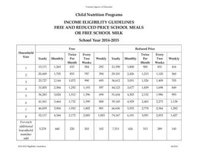 Vermont Agency of Education  Child Nutrition Programs INCOME ELIGIBILITY GUIDELINES FREE AND REDUCED PRICE SCHOOL MEALS OR FREE SCHOOL MILK