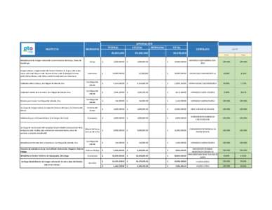 PROYECTO  APORTACIÓN ESTATAL MUNICIPAL