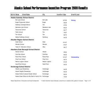 Alaska School Performance Incentive Program 2009 Results District Name School Name  City