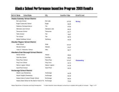 Anchorage School District / Anchorage /  Alaska / Fairbanks North Star Borough School District / Juneau School District / Service High School / West Anchorage High School / Eagle River / Chugiak / 25th Alaska State Legislature / Alaska / Anchorage metropolitan area / Western United States