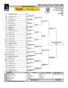 Bank Austria-Tennis Trophy 2008 MAIN DRAW SINGLES Vienna, Austria