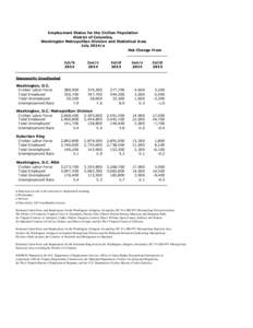 Employment Status for the Civilian Population District of Columbia, Washington Metropolitan Division and Statistical Area July 2014/a Net Change From Jul/b