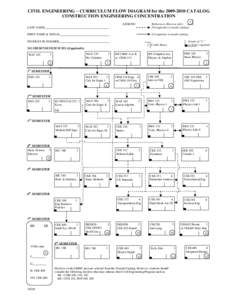 CIVIL ENGINEERING – CURRICULUM FLOW DIAGRAM for the[removed]CATALOG CONSTRUCTION ENGINEERING CONCENTRATION LAST NAME LEGEND: