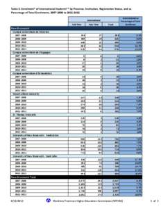 Nova Scotia / New Brunswick / History of the United Kingdom / Colonialism / Political geography / European Union banking stress test exercises / Provinces and territories of Canada / Acadia / British North America