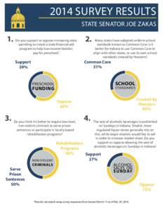 2014 SURVEY RESULTS State Senator Joe zakas 1. Do you support or oppose increasing state spending to create a state financial-aid program to help low-income families