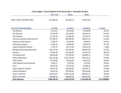 Economy / Year-to-date / Property tax / Government