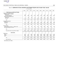 33  THE BUDGET FOR FISCAL YEAR 1999, HISTORICAL TABLES Table 2.4—COMPOSITION OF SOCIAL INSURANCE AND RETIREMENT RECEIPTS AND OF EXCISE TAXES: 1940–2003 (in millions of dollars)