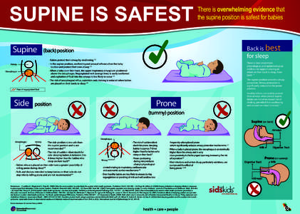 SUPINE IS SAFEST Supine There is overwhelming evidence that the supine position is safest for babies