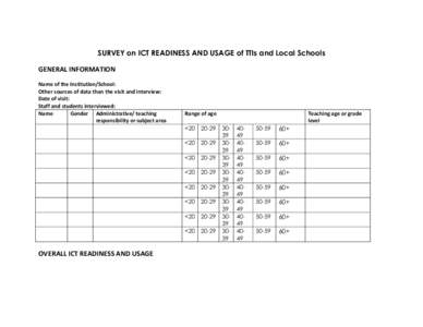 SURVEY on ICT READINESS AND USAGE of TTIs and Local Schools GENERAL INFORMATION Name of the Institution/School: Other sources of data than the visit and interview: Date of visit: Staff and students interviewed: