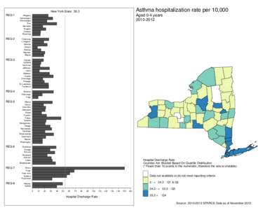 Asthma hospitalization rate per 10,000 - Aged 0-4 years