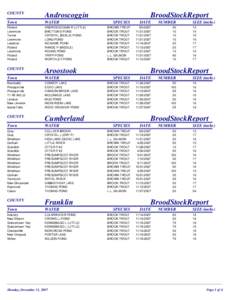 Salmonidae / Trout / Brook trout / Long Pond / Alm / Brown trout / Silver Lake / Fish / Aquaculture / Oily fish