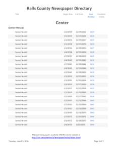 Ralls County Newspaper Directory Title Begin Date  End Date