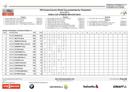 FIS Cross-Country World Cup presented by Viessmann[removed]WORLD CUP STANDING MEN DISTANCE