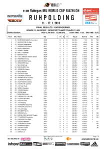 FIVB World Championship results / Biathlon World Championships 2007 – Mixed Relay