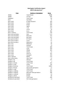 Washington Certification Report 2010 Producing Acres* Crop Alfalfa Alfalfa