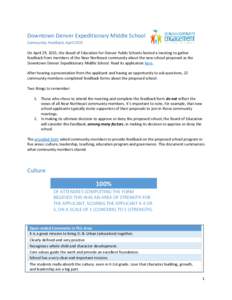 Downtown Denver Expeditionary Middle School Community Feedback, April 2015 On April 29, 2015, the Board of Education for Denver Public Schools hosted a meeting to gather feedback from members of the Near Northeast commun