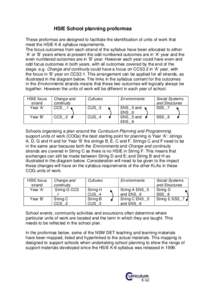 HSIE School planning proformas These proformas are designed to facilitate the identification of units of work that meet the HSIE K-6 syllabus requirements. The focus outcomes from each strand of the syllabus have been al