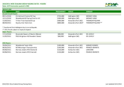 HRA: [removed]Group Racing Dates - New Zealand Dates