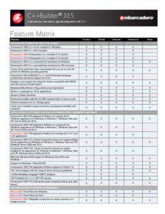 C++Builder XE5 Feature Matrix | Multi-device, true native app development with C++