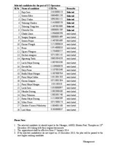 Selected candidates for the post of CC Operators Sl.No Name of candidate C/ID No. Remarks