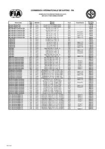 COMMISSION INTERNATIONALE DE KARTING - FIA HOMOLOGATION PNEUMATIQUES2016 TYRES HOMOLOGATION Demandeur Hoosier Racing Tire
