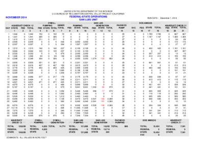 UNITED STATES DEPARTMENT OF THE INTERIOR U.S. BUREAU OF RECLAMATION-CENTRAL VALLEY PROJECT-CALIFORNIA FEDERAL-STATE OPERATIONS SAN LUIS UNIT