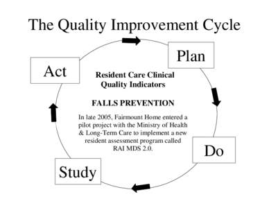 The Quality Improvement Cycle Plan Act Resident Care Clinical Quality Indicators