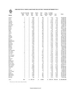 USDA SECTION 521 RENTAL ASSISTANCE OBLIGATIONS, THROUGH SEPTEMBER FY2014 Renew Gen Svc  Other