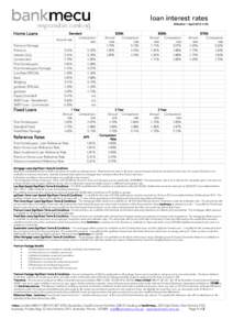 loan interest rates Effective 1 April 2015 v153 Home Loans Premium Package Premium