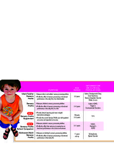 Sensory Profile Tests Overview