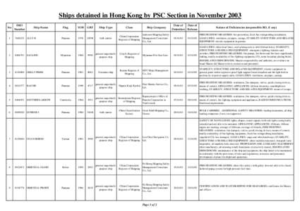 Ships detained in Hong Kong by PSC Section in November 2003 No IMO Number