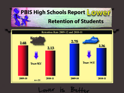 PBIS High Schools Report Lower Retention of Students RetentionREPORT Rate[removed]and[removed]CARD