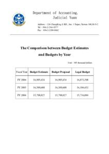 Department of Accounting, Judicial Yuan Address：124 ChungKing S. RD., Sec. 1 Taipei, Taiwan 100, R.O.C. Tel：[removed]Fax：[removed]