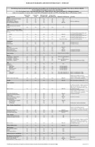 BARNARD PURCHASING AND EXPENDITURE POLICY - SUMMARY  The following chart represents the updated purchasing and expenditure rules for the Barnard College Community. These rules are effective[removed]For the required lev