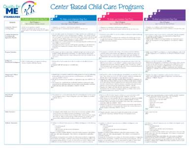 Center Based Child Care Programs To Attain and Maintain Step Two To Attain and Maintain Step One Standards Compliance History/