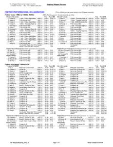 R = Whippets Rookie (joined in last six months) + = Fastest This Year[removed])= Fastest in past years FASTEST PERFORMANCES, 1M to MARATHON Fastest races, 1 Mile (or 1500m, 1600m)