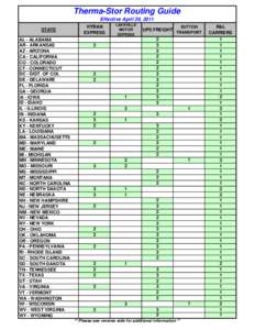 Therma-Stor Routing Guide Effective April 20, 2011 STATE AL - ALABAMA AR - ARKANSAS AZ - ARIZONA